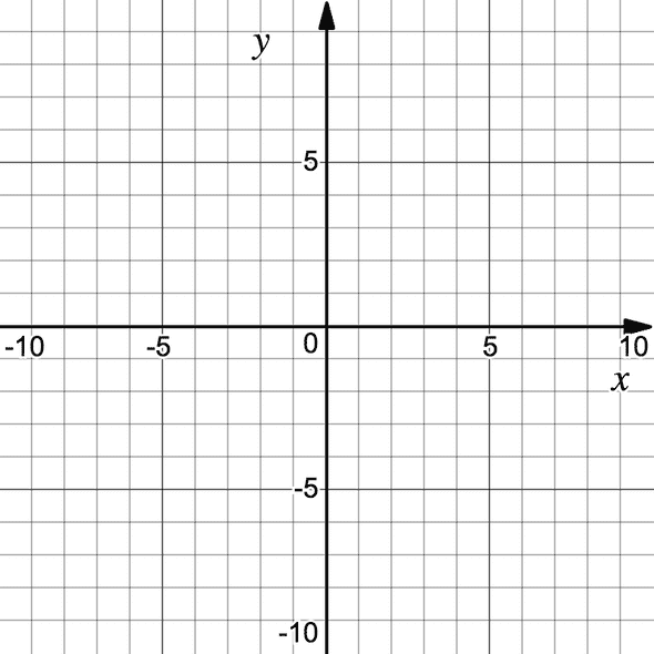 Cartesian coordinate system