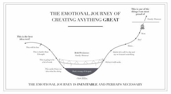 The emotional journey of creating anything great