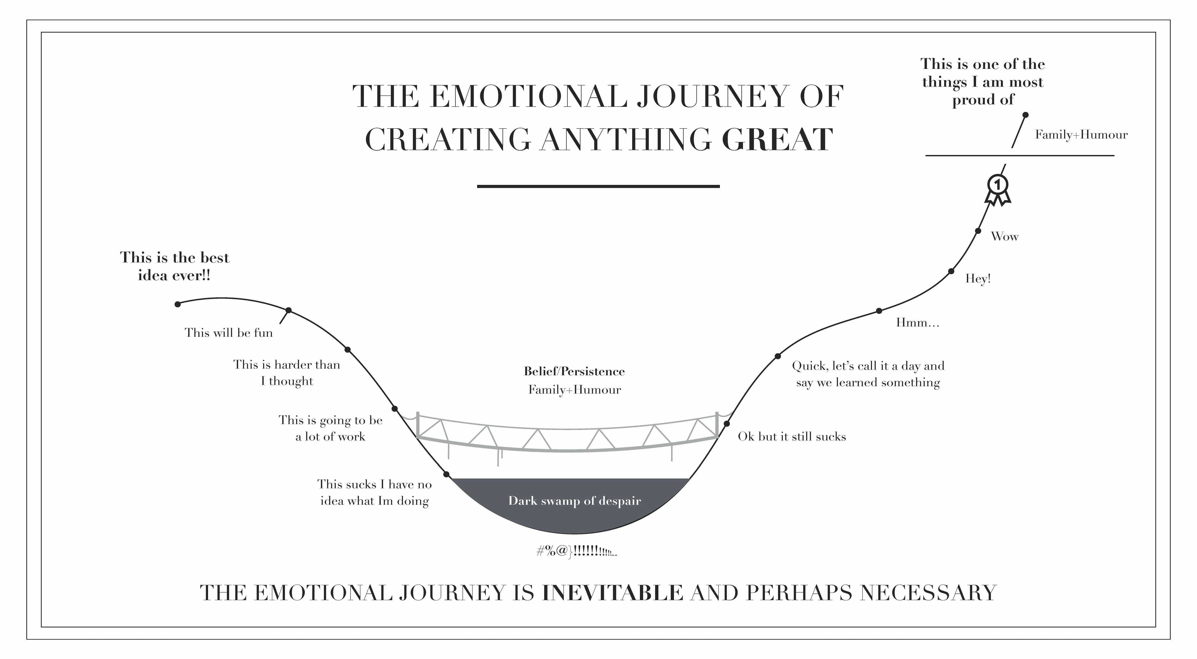 The Emotional Journey Of Arizona Robbins' Leg - hxyu3a3