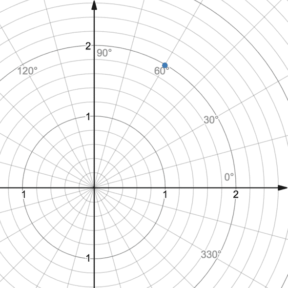 Polar coordinate system